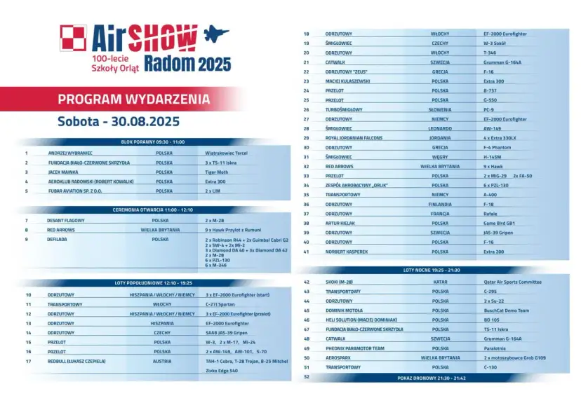 Kiedy air show w Radomiu? Poznaj daty i szczegóły wydarzenia