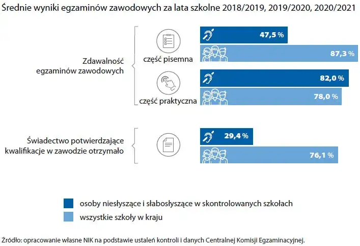 Edukacja osób niesłyszących i słabosłyszących: wyzwania i potrzeby systemu