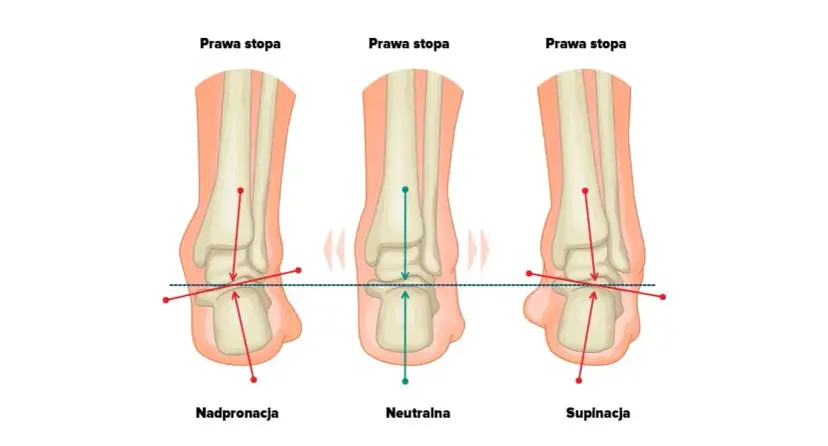 Jak stawiać stopę podczas biegania, aby uniknąć kontuzji i poprawić formę