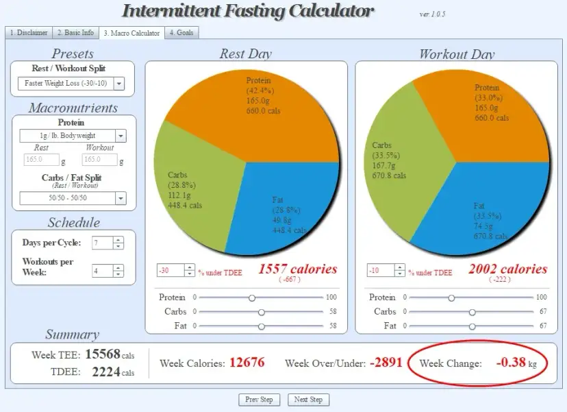 Ile kalorii na redukcji kalkulator - oblicz idealną dietę odchudzającą
