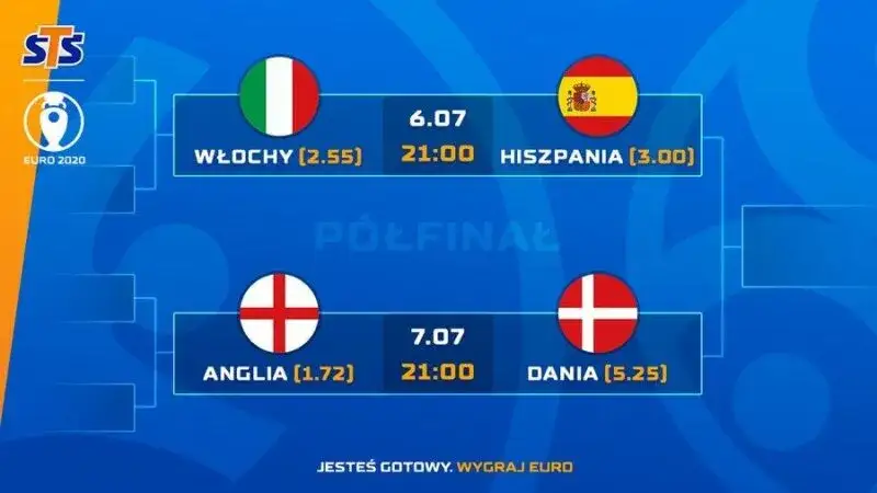 Kto gra w Euro dzisiaj? Sprawdź, kiedy wraca piłkarskie święto!