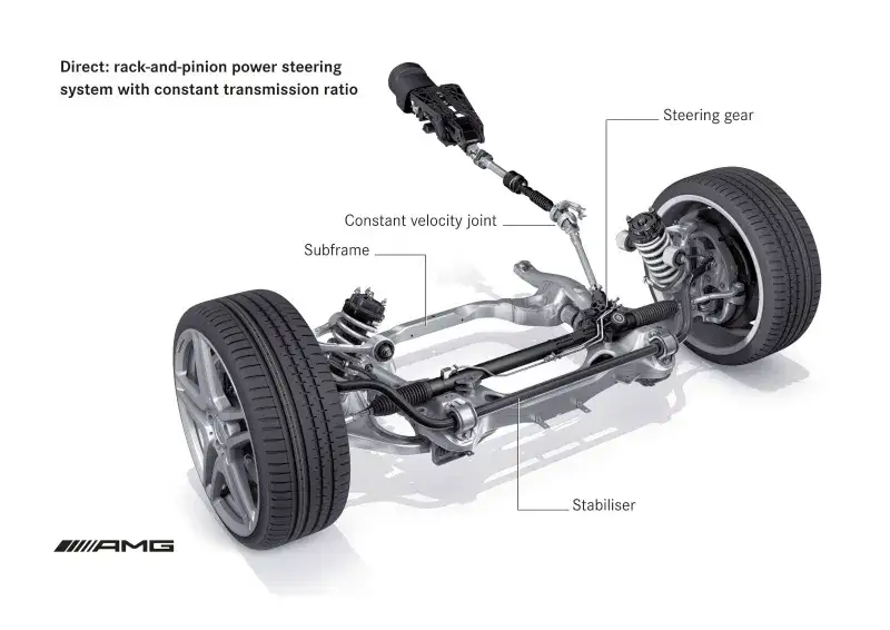 Uszkodzona maglownica: objawy, przyczyny, koszty naprawy. Czy to bezpieczne?
