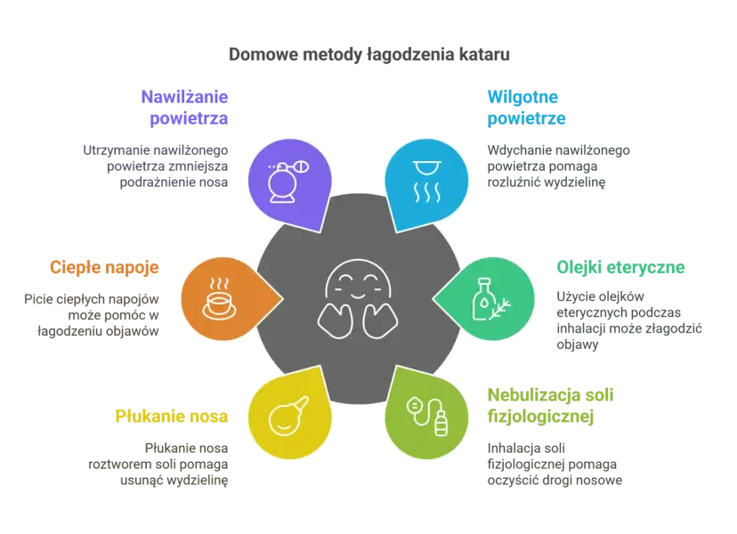 Domowe sposoby na katar: nawilżanie powietrza, ciepłe napoje, płukanie nosa, olejki eteryczne, nebulizacja. Jak pozbyć się kataru? Sprawdź metody łagodzenia objawów.