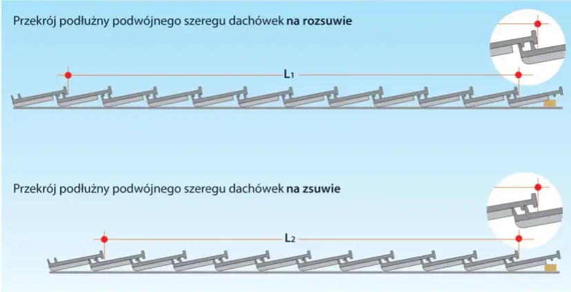 Jak rozmierzyć łaty pod dachówkę, aby uniknąć błędów i kosztów
