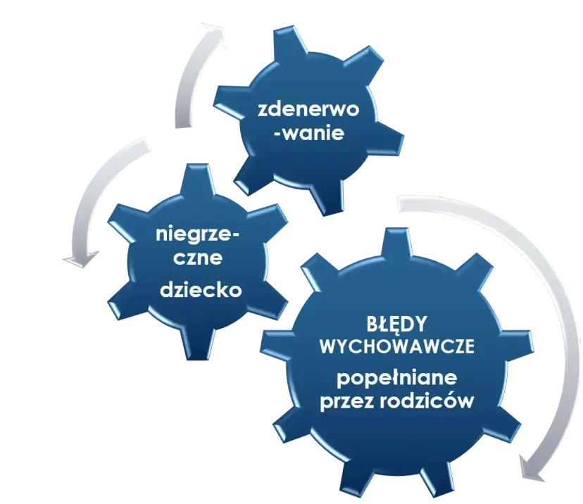 Jak wspierać rozwój emocjonalny dziecka i unikać powszechnych błędów