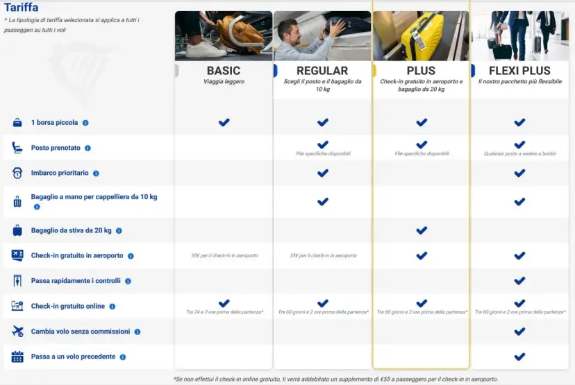 Bagaglio Stiva Ryanair: Dimensioni, Costi e Regole 2024
