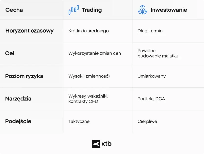 Altcoiny: Co to jest, rodzaje i jak inwestować? Przewodnik dla początkujących