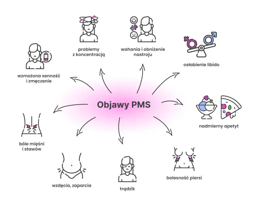 Ciąża czy PMS? Odróżnij objawy i dowiedz się, kiedy test.