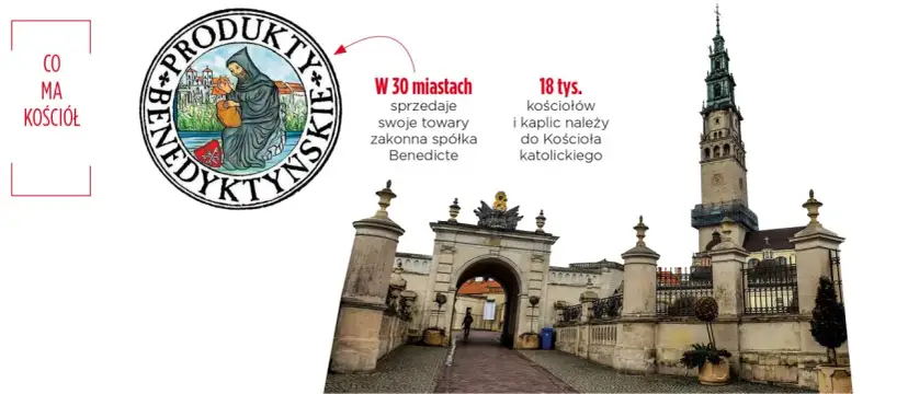 Kościół w Polsce płaci podatki? Wyjaśniamy system