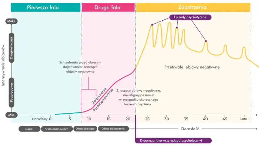 Czy schizofrenia to choroba psychiczna? Odkryj prawdę i objawy