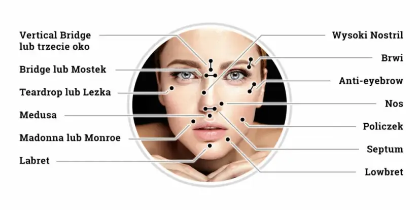Przekłucie brwi: nazwy, kolczyki i rady piercera