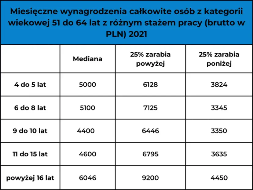 Ile zarabia pracownik elewacji? Zarobki, stawki, perspektywy