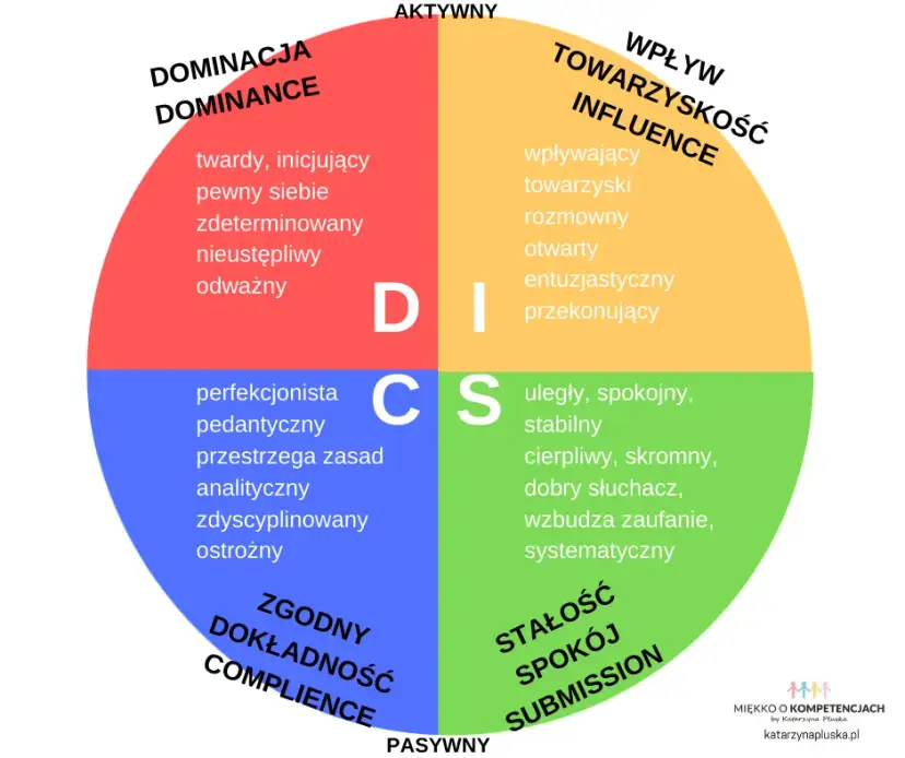 Ile jest typów osobowości? Odkryj swój i zrozum innych!