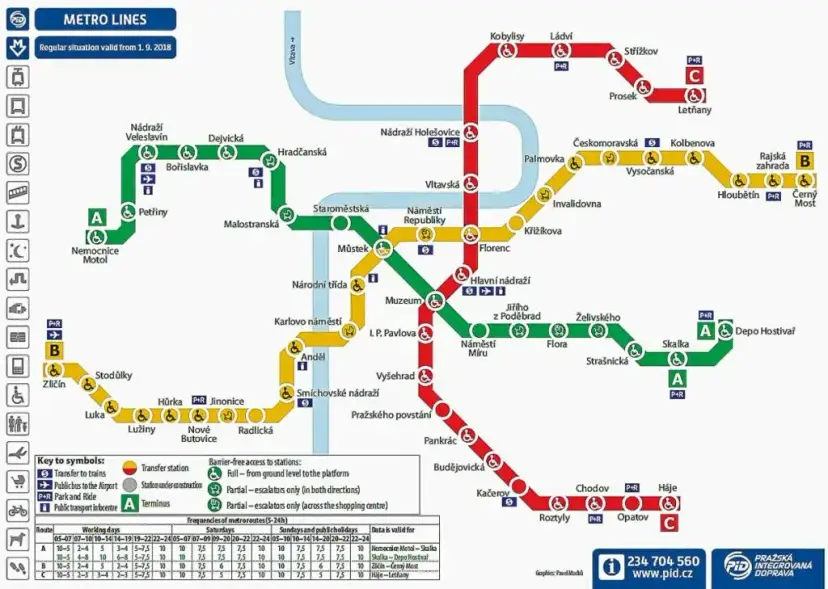 Praga: Rozkład jazdy, bilety Poruszaj się jak lokals!