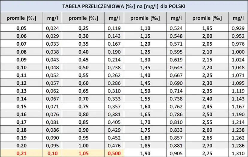 8 piw ile promili? Sprawdź szacunki i czynniki ryzyka