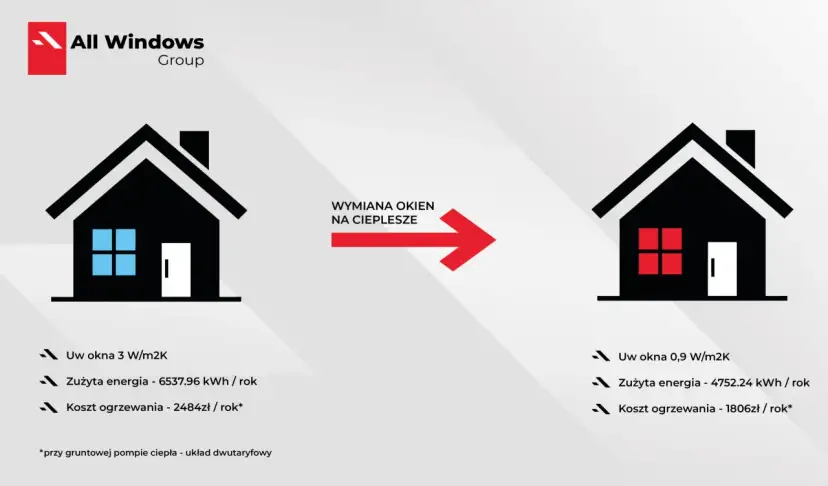 Jak obliczyć koszty prądu i zaoszczędzić na rachunkach za energię