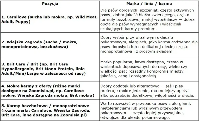 Jaką karmę dla szczeniaka wybrać? Poradnik eksperta Kacpra Malinowskiego