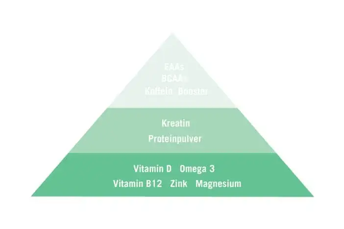 Die wahre Bedeutung von Supplements: Warum sie für deine Gesundheit wichtig sind