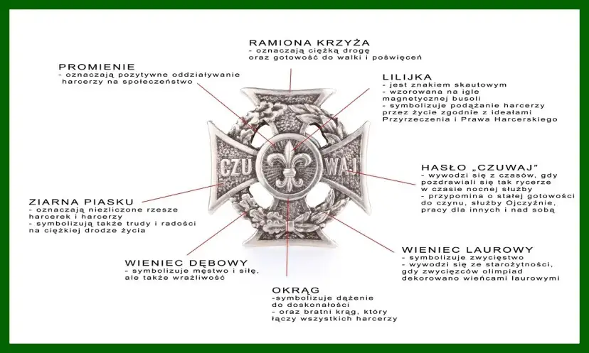 Krzyż Harcerski: symbolika, której brakuje w kościele? Odkryj prawdę