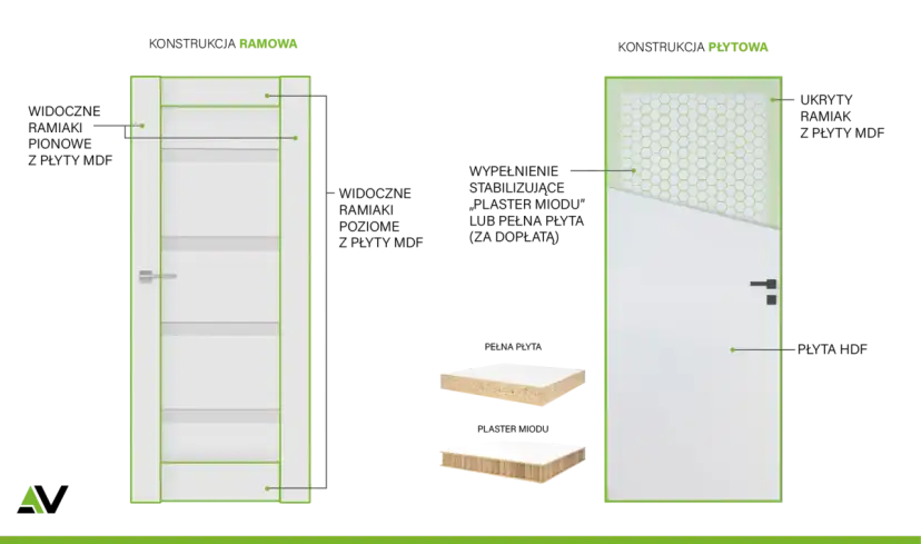 Drzwi wewnętrzne: jak wybrać? Typy, wypełnienia, trendy 2026