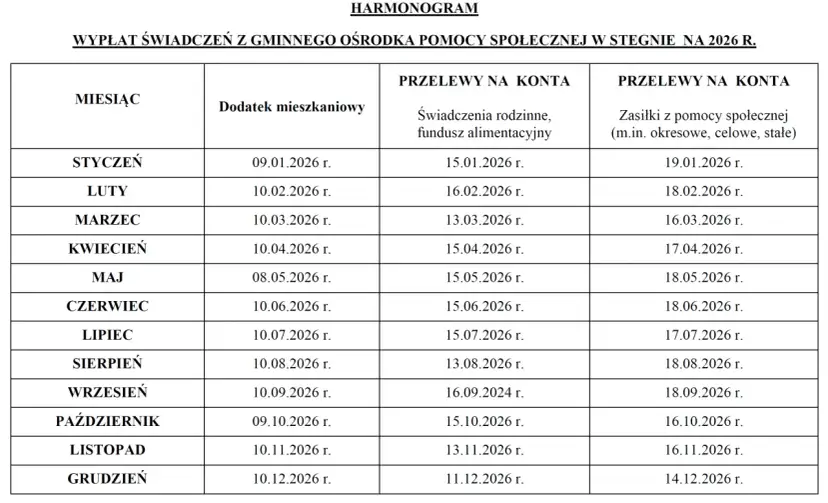 Fundusz Alimentacyjny: Terminy wypłat i czas oczekiwania - poznaj szczegóły