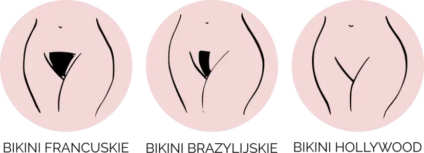 Bikini płytkie – co obejmuje i jak różni się od głębokiego?