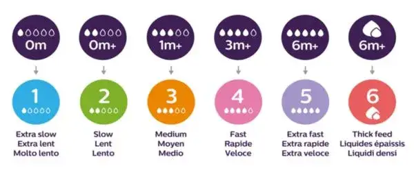 Kiedy zmienić smoczek w butelce? Kluczowe znaki i wskazówki