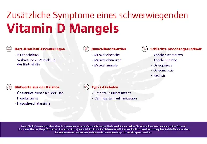 Vitamin-D-Mangel: Symptome erkennen & Risikofaktoren verstehen
