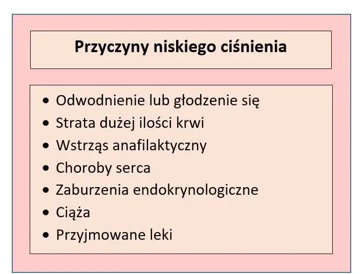 Niskie ciśnienie: kiedy zagraża życiu? Objawy i pierwsza pomoc
