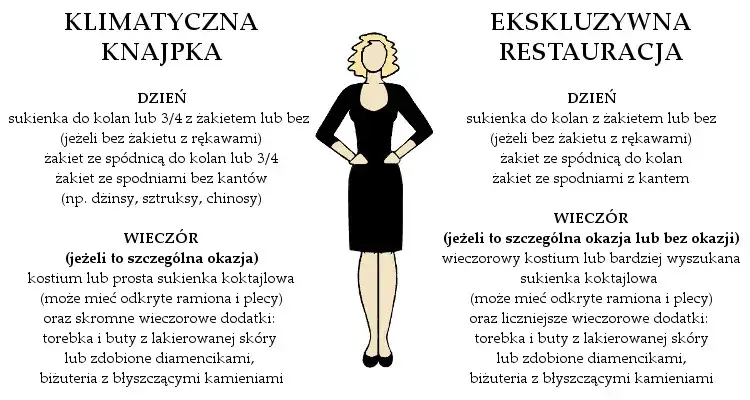Jak się ubrać do restauracji na obiad, aby nie popełnić faux pas