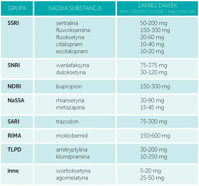 Leki na depresję: Przewodnik po rodzajach, działaniu i leczeniu