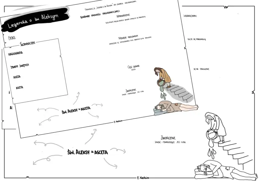 Legenda o św. Aleksym - streszczenie krótkie. Schemat opowieści hagiograficznej, ukazujący życie ascety.