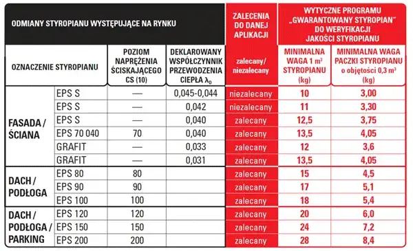 Ile za metr styropianu? Sprawdź, co wpływa na ceny i wybór