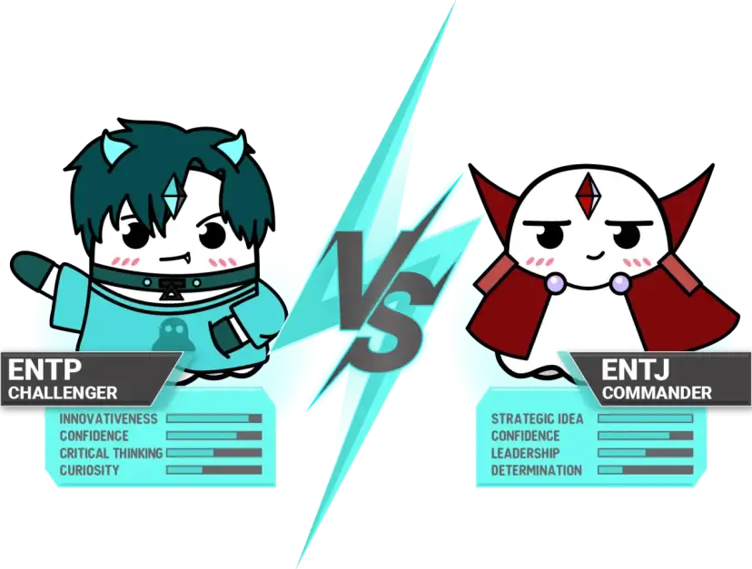 Ilustracja porównująca ENTP (Challenger) i ENTJ (Commander) z paskami cech. Wyniki ENTP testu pokazują wysokie wskaźniki innowacyjności i ciekawości.