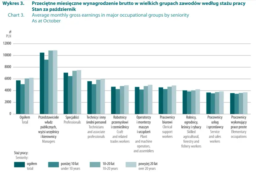 W jakim kraju zarabia się najwięcej? Odkryj najwyższe wynagrodzenia