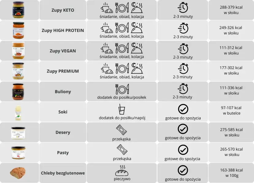 Kaloryczność zup: Przewodnik, tabela i porady dietetyka