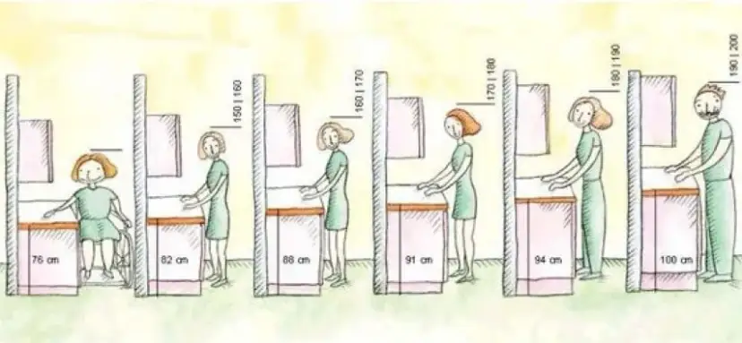 Na jakiej wysokości blat kuchenny? Odpowiednia wysokość dla Ciebie