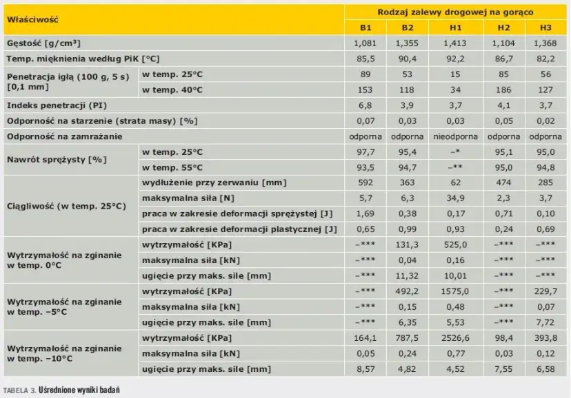 Ile waży 1m3 asfaltu? Zaskakujące różnice w gęstości materiału
