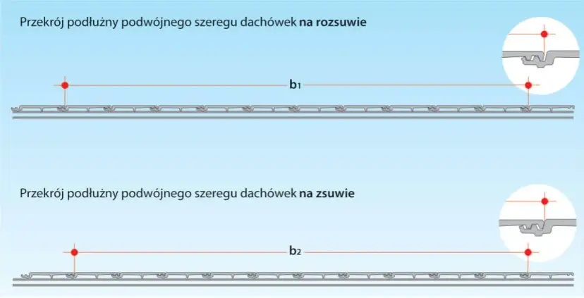 Jak rozmierzyć dachówkę, aby uniknąć kosztownych błędów