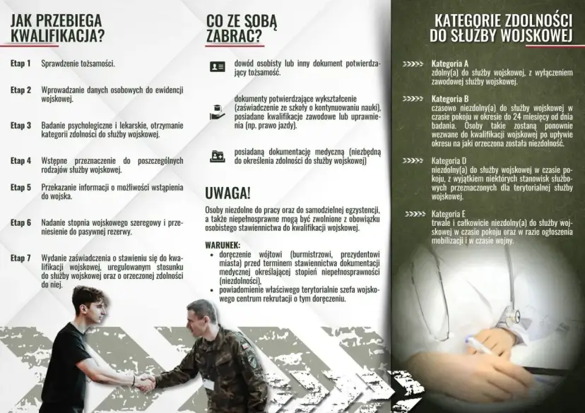 Jak wygląda badanie na komisji wojskowej: etap po etapie, od sprawdzenia tożsamości po orzeczenie zdolności.