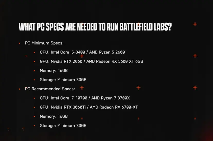 Battlefield 5 wymagania: Czy Twój PC jest gotowy? Minimalne, RTX