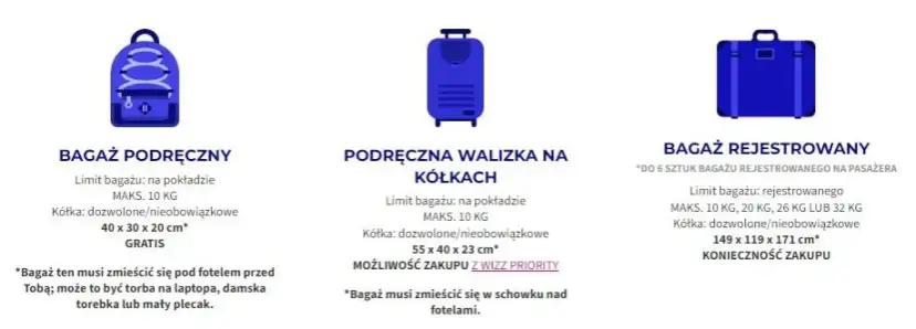 Bagaż podręczny Wizz Air: Jak spakować się bezstresowo i bez kar?