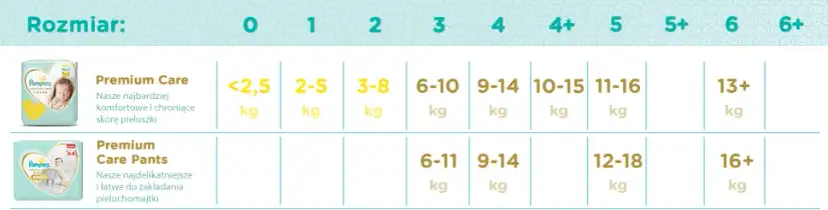 Pampers 0: Jaka waga? Idealny wybór dla wcześniaków i noworodków