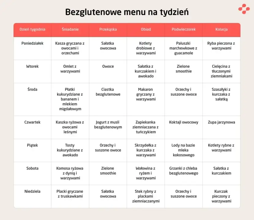 Jakie produkty mają gluten? Odkryj oczywiste i ukryte źródła!