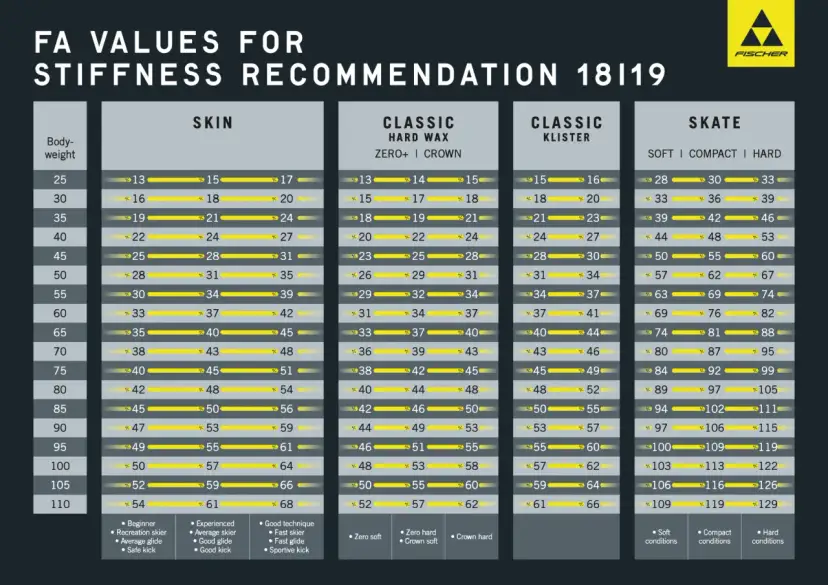Długość nart do 168 cm: Jak wybrać idealne, nie popełniając błędów?