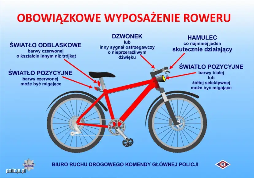 Holowanie roweru: Czy jest legalne? Przepisy, mandaty i bezpieczne sposoby