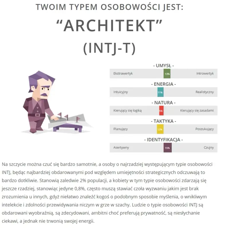 Jaki jest najrzadszy typ osobowości i co czyni go wyjątkowym?