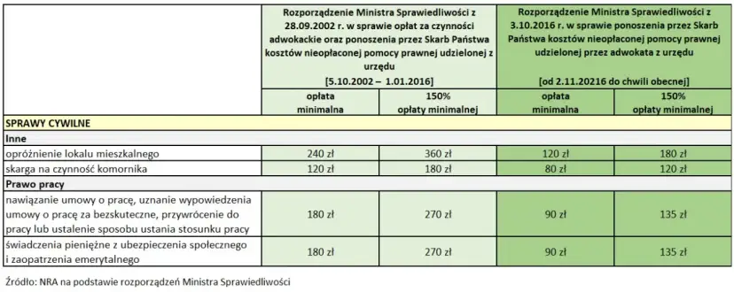 Ile kosztuje adwokat spadkowy? Wszystkie opłaty i jak je obniżyć