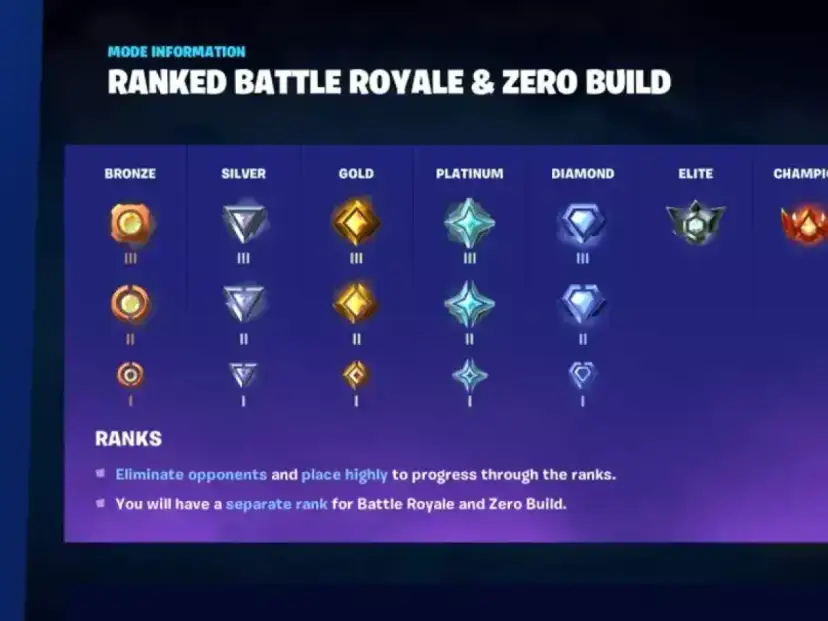 Rangi w Fortnite: od Brązu po Mistrza, każdy stopień ma trzy poziomy.