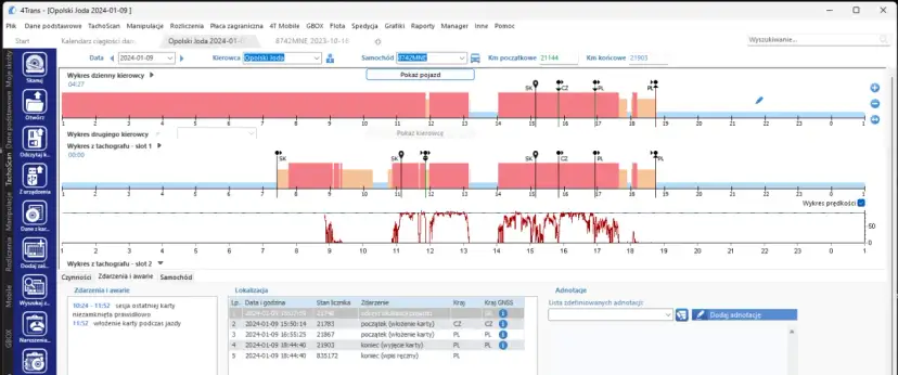 Jakie załączniki do karty kierowcy? Sprawdź, aby uniknąć błędów